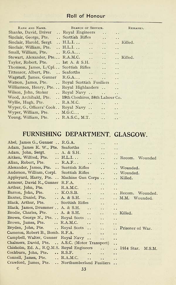 (41) Page 33 - Furnishing Department, Glasgow