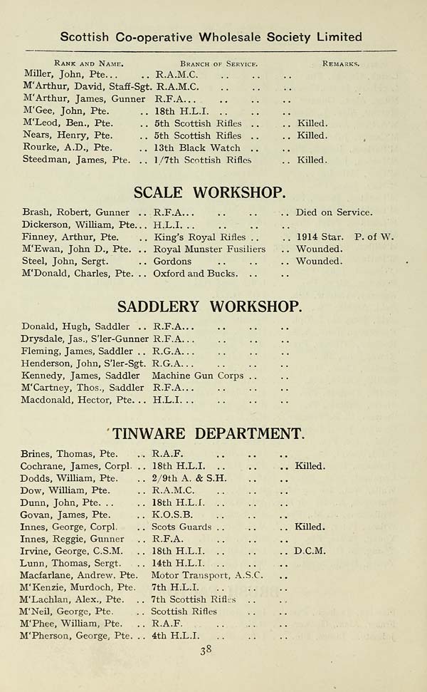 (46) Page 38 - Scale Workshop -- Saddlery Workshop -- Tinware Department