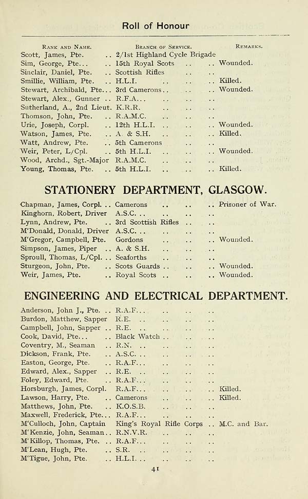 (49) Page 41 - Stationery department, Glasgow -- Engineering and Electrical Department