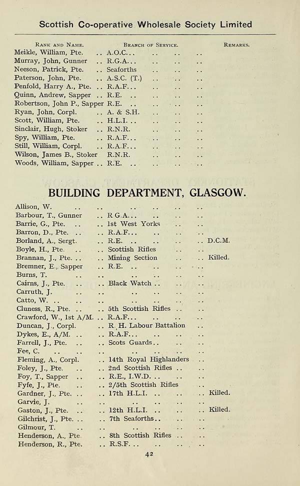 (50) Page 42 - Building Department, Glasgow