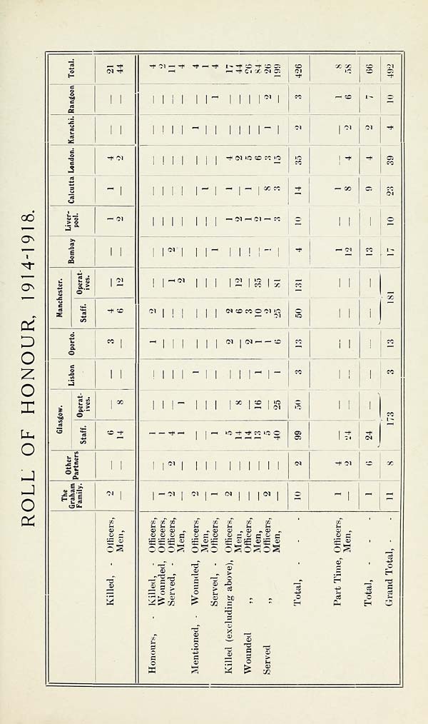 (17) [Page 5] - Roll of honour, 1914-1918