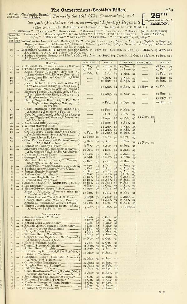 (333) - Army lists > Hart's Army Lists > Hart's annual army list ...