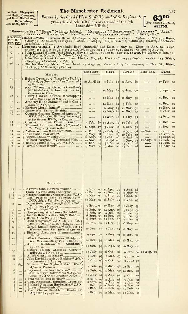 (581) - Army lists > Hart's Army Lists > Hart's annual army list ...