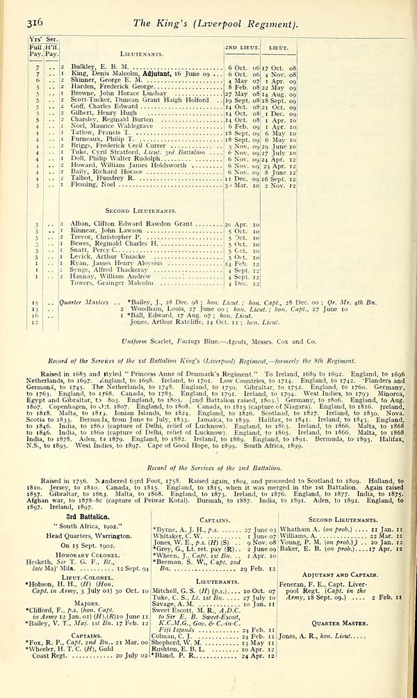 (348) - Army lists > Hart's Army Lists > Hart's annual army list ...