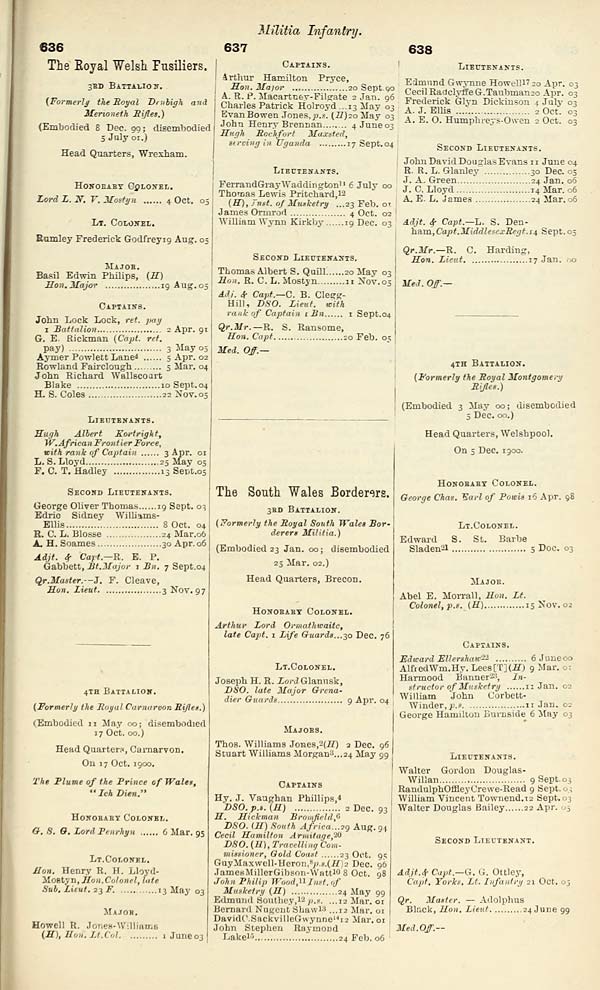  889 Army Lists Hart s Army Lists Hart s Annual Army List