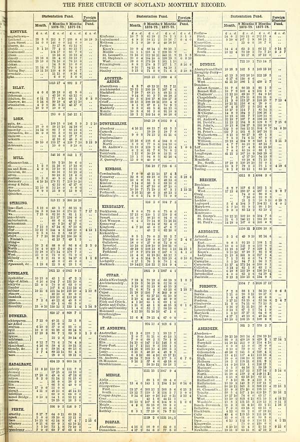 (275) [Page 271] - 