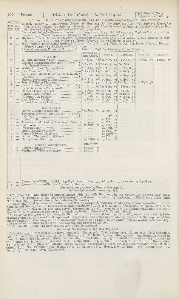 (294) - Army lists > Hart's Army Lists > New annual army list, militia ...