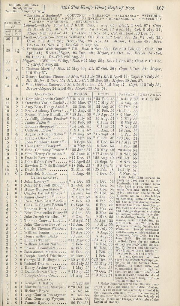 (225) - Army lists > Hart's Army Lists > New annual army list, and ...