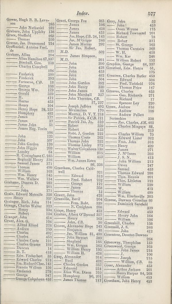 (653) - Army lists > Hart's Army Lists > New annual army list, and ...