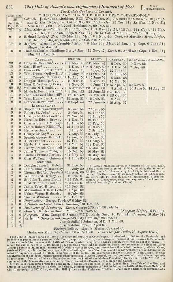 (402) - Army lists > Hart's Army Lists > New annual army list, and ...
