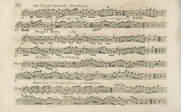 (30) Page 18 - Loyal Farmer's Strathspey -- Wright's Rant, a Jig -- Kinrara, a Strathspey -- Short life to Stepmothers, a Strathspey