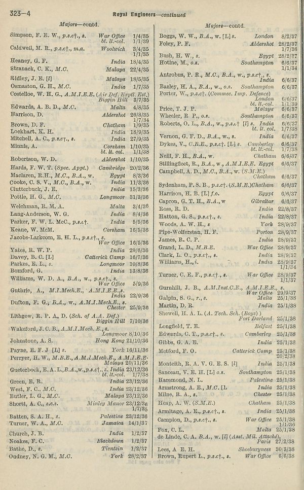(268) Army lists > Monthly army lists > 19371940 > April 1939