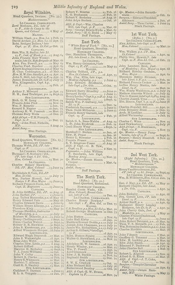 (740) - Army lists > Hart's Army Lists > New annual army list, militia ...