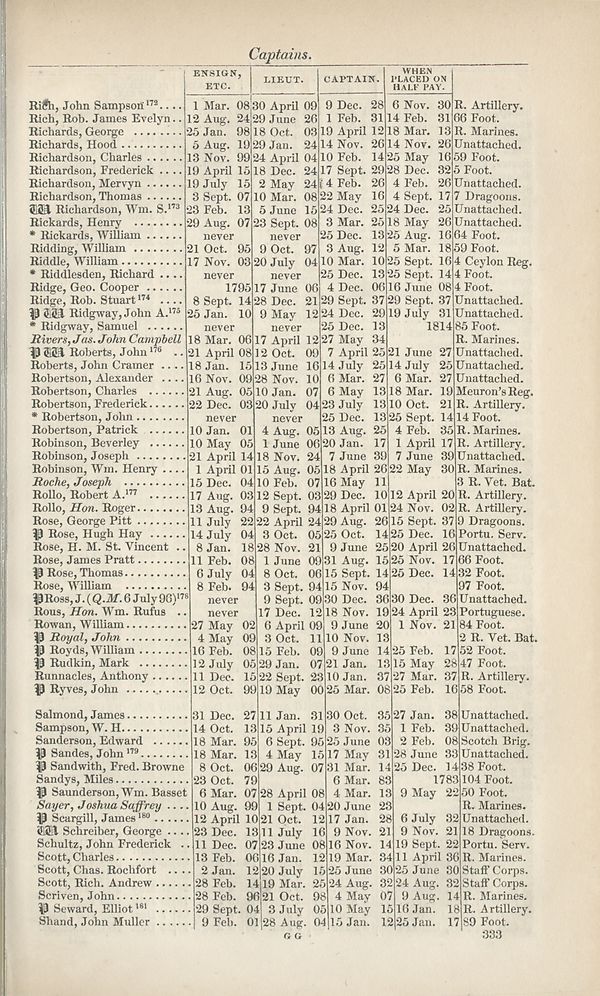 (341) - Army lists > Hart's Army Lists > New annual army list > 1840 ...