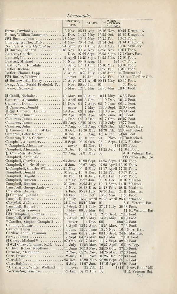 (359) - Army lists > Hart's Army Lists > New annual army list > 1840 ...