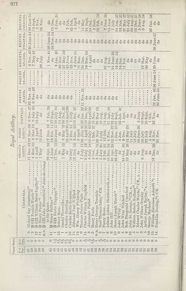 (410) - Army lists > Hart's Army Lists > New annual army list, and ...