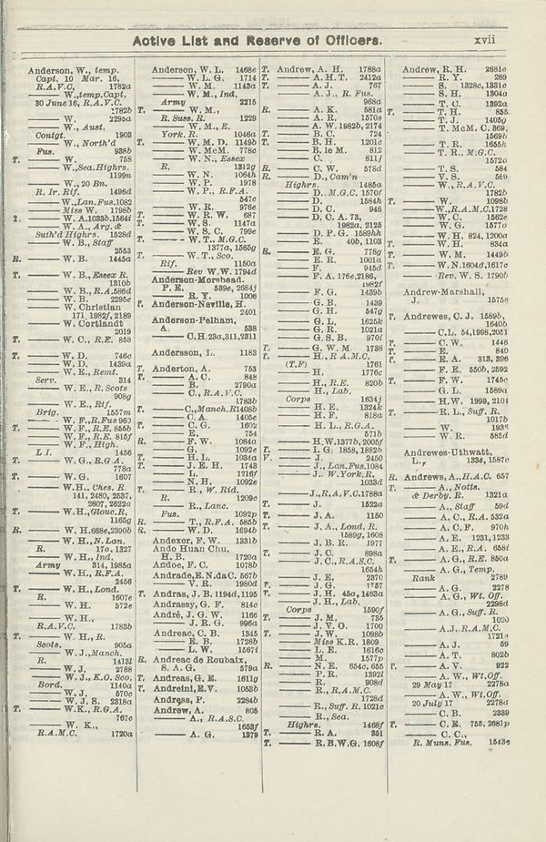 1955 Army Lists Monthly Army Lists 1919 December 1919 