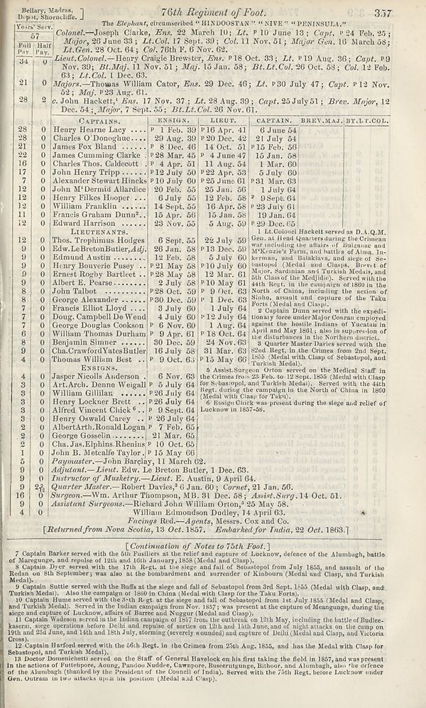 (395) - Army lists > Hart's Army Lists > New annual army list, and ...