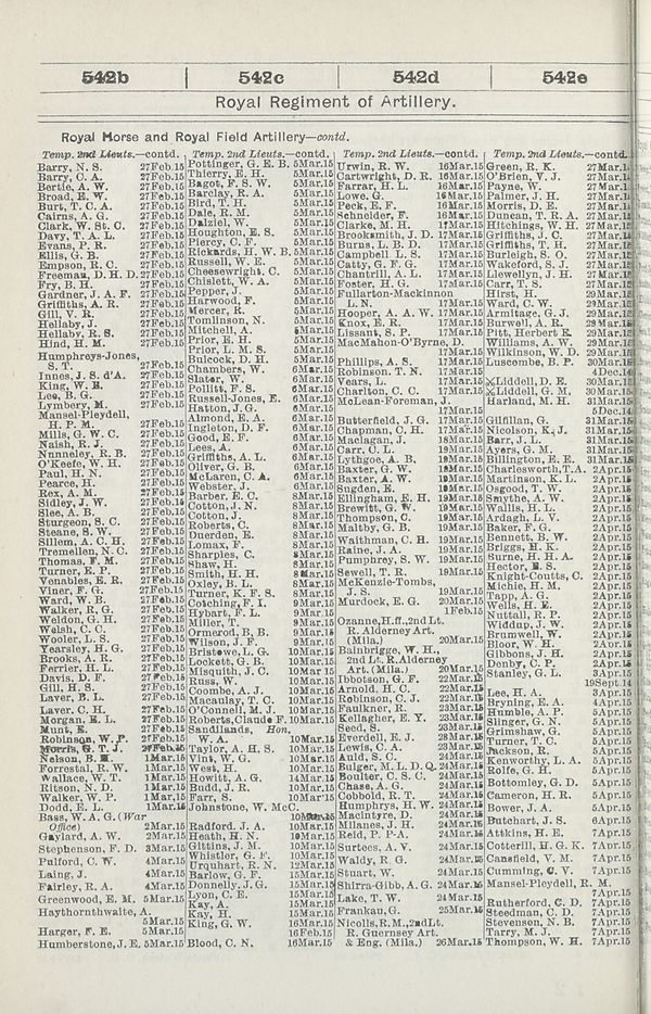 (248) - Army lists > Monthly army lists > 1914-1918 > June 1915 ...