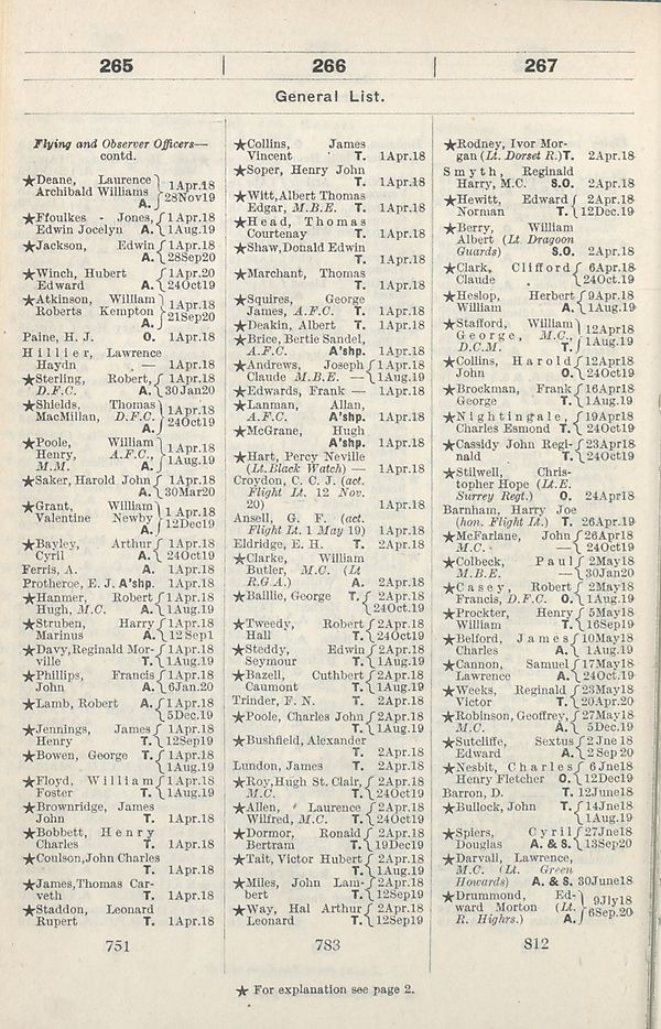 (64) - Air Force lists > Monthly Air Force lists > 1921 > April ...