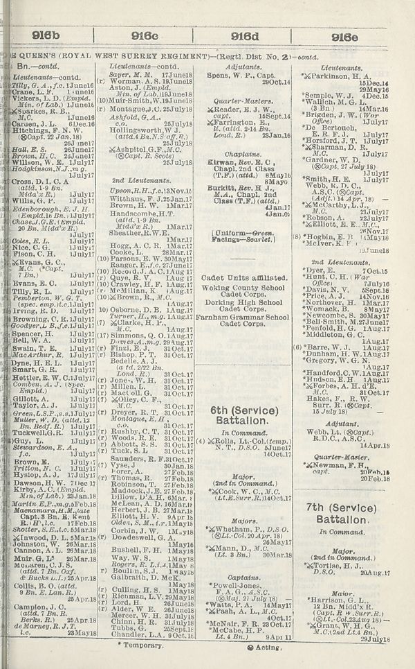 (629) - Army lists > Monthly army lists > 1914-1918 ...