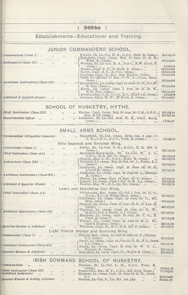 (1915)