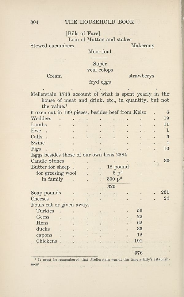 (417) Page 304 - Note of supplies consumed at Mellerstain