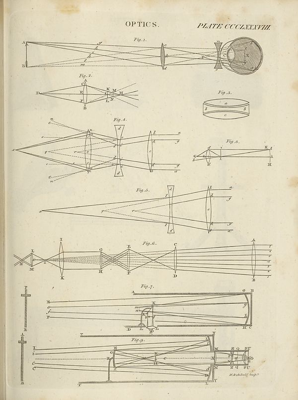 (335) Plate 388 - 