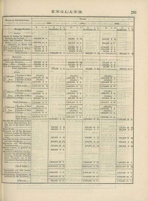 (807) Page 795 - 