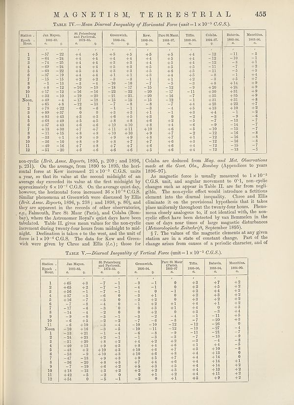 (485) Page 455 - 