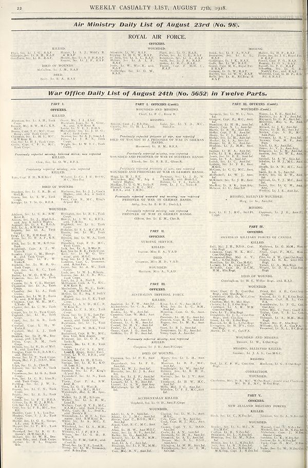 (22) Air Ministry daily list of August 23rd (No. 98) ; War Office daily list of August 24th (No. 5652) in twelve parts