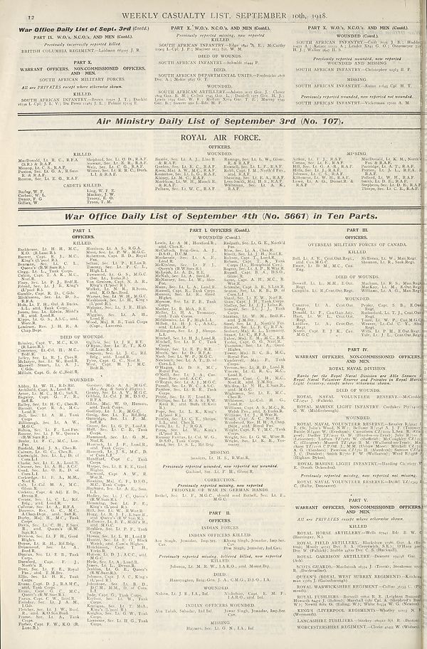 (12) War Office daily list of Sept. 3rd (Contd.) ; Air Ministry daily list of September 3rd (No. 107) ; War Office daily list of September 4th (No. 5661) in ten parts