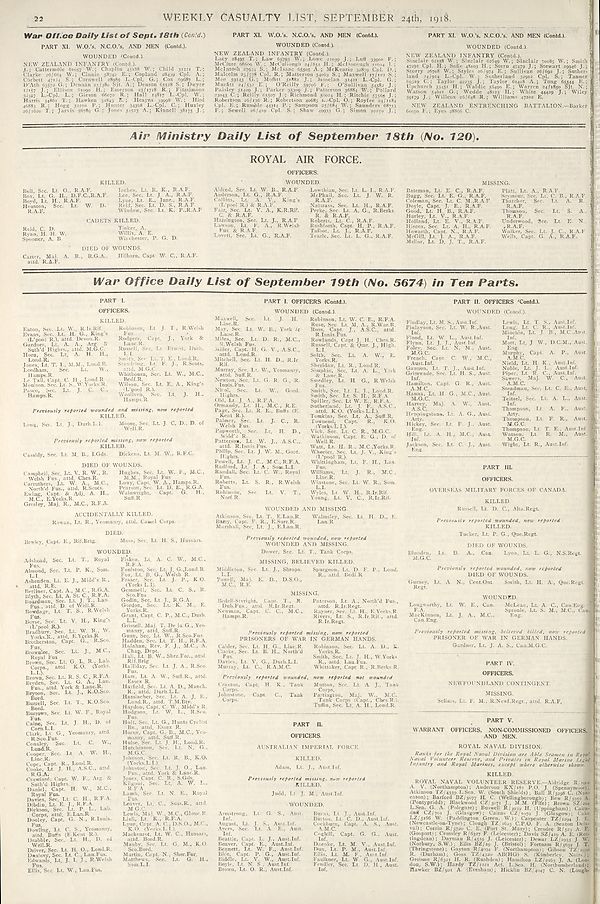 (22) War Office daily list of Sept. 18th (Contd.) ; Air Ministry daily list of September 18th (No. 120) ; War Office daily list of September 19th (No. 5674) in ten parts