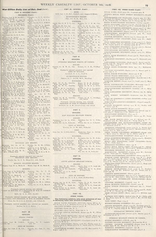 (19) War Office daily list of Oct. 2nd (Contd.)