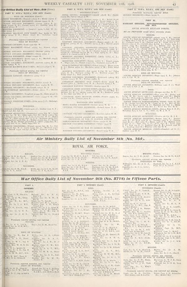 (43) War Office daily list of Nov. 8th (Contd.) ; Air Ministry daily list of November 8th (No. 164) ; War Office daily list of November 9th (No. 5718) in fifteen parts