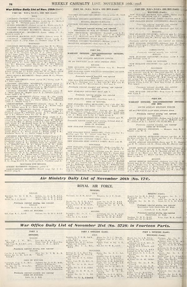 (24) War Office daily list of Nov. 20th (Contd.) ; Air Ministry daily list of November 20th (No. 174) ; War Office daily list of November 21st (No. 5728) in fourteen parts