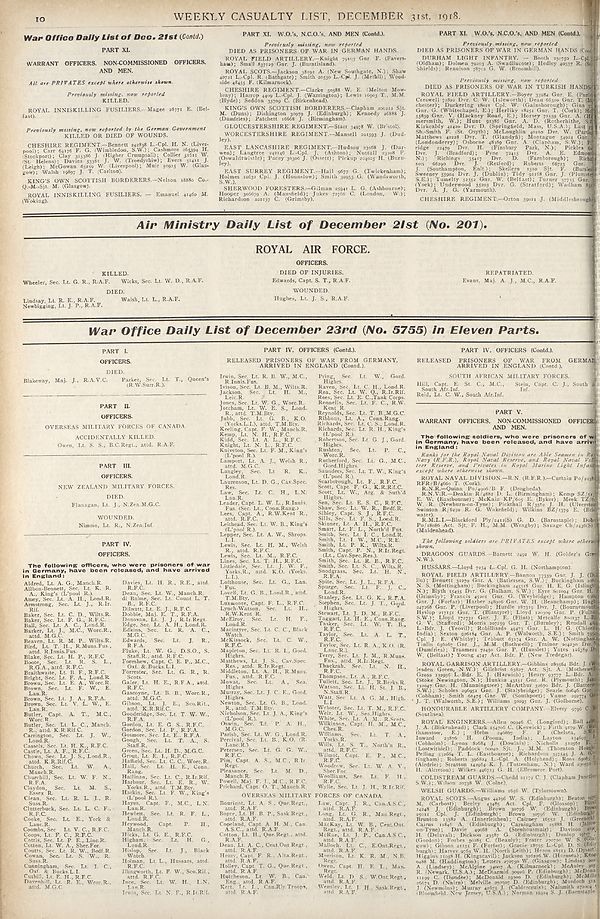 (10) War Office daily list of Dec. 21st (Contd.) ; Air Ministry daily list of December 21st (No. 201) ; War Office daily list of December 23rd (No. 5755) in eleven parts