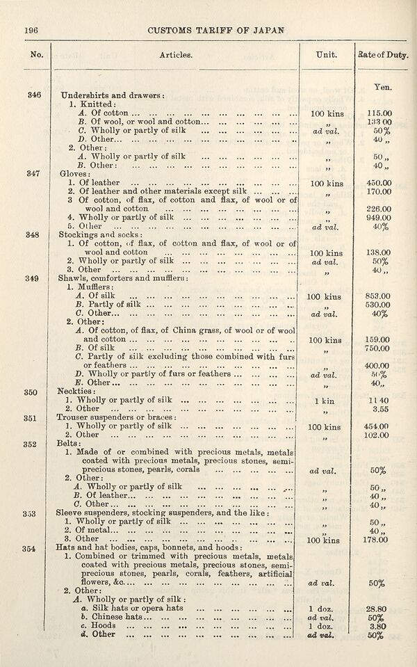 (248) Page 196 - 