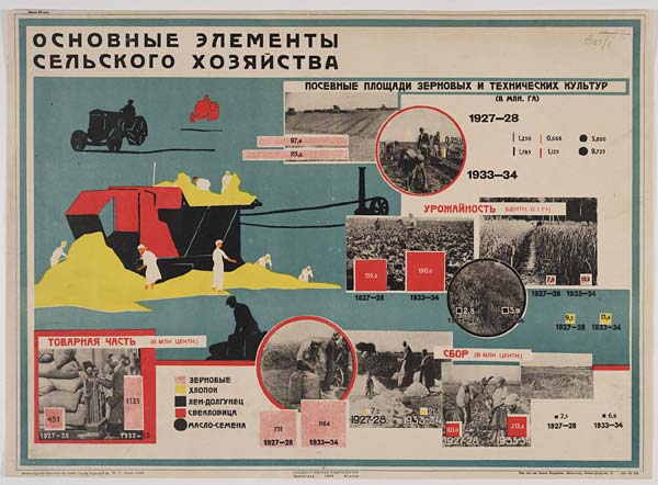 (18) Osnovnye elementy sel'skogo khoziaistva [Translation: The main elements of agriculture]