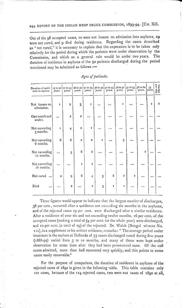 (277) Page 244 -