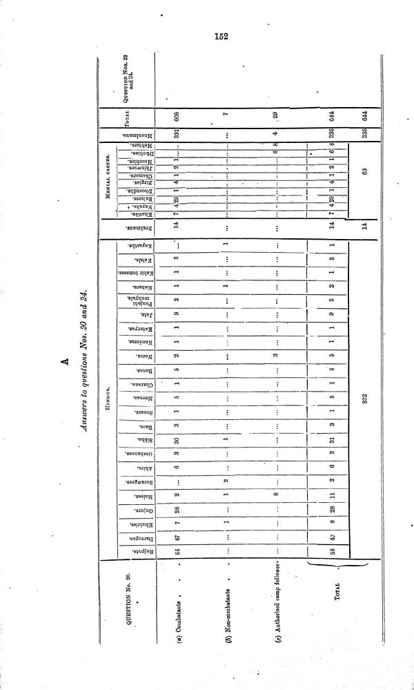 (156) Volume [8], Page 152 - 