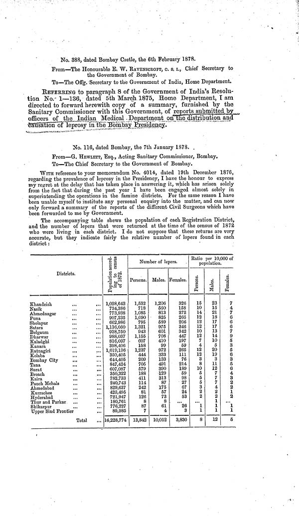 (6) [Summary of reports on the distribution and causation of leprosy in the Bombay Presidency]