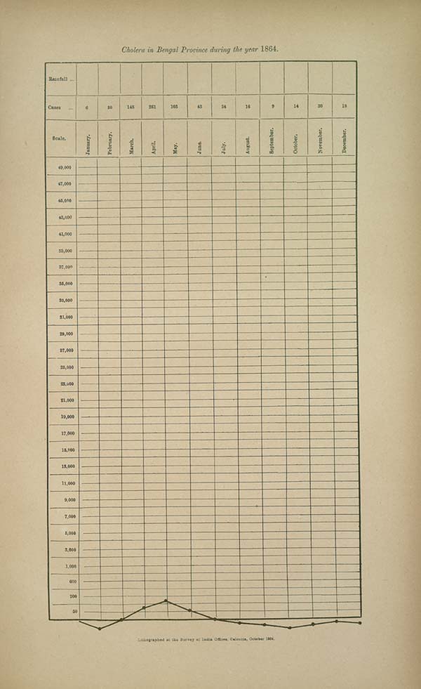 (23) Chart (1864) - 