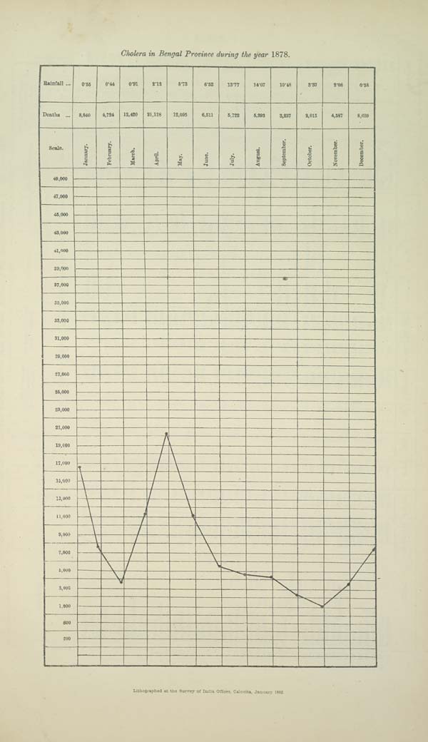 (181) Chart (1878) - 