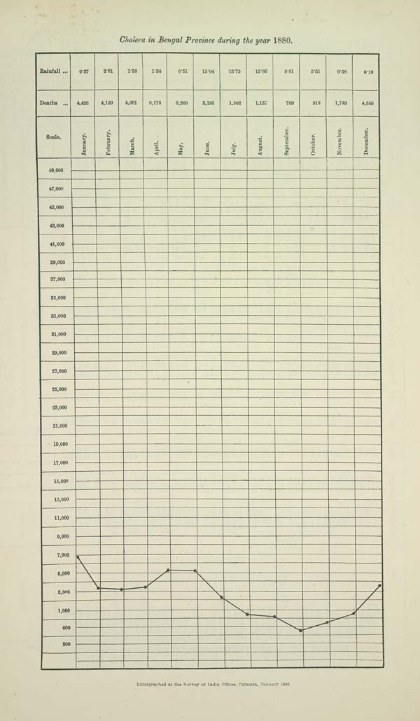 (204) Chart (1880) - 