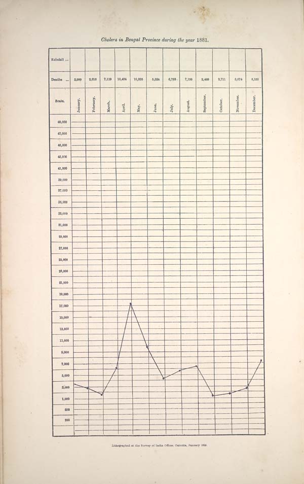 (216) Chart (1881) - 