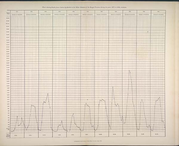 (230) Chart (1871-1881) - 