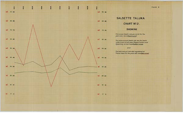 (18) Chart No.2 - 