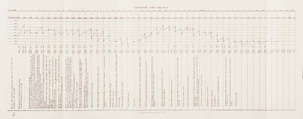 (97) Chart : case no. 4 - 