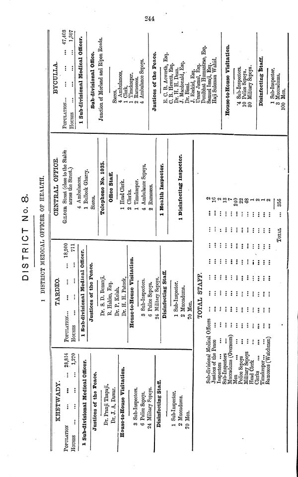 (258) Page 244 - 